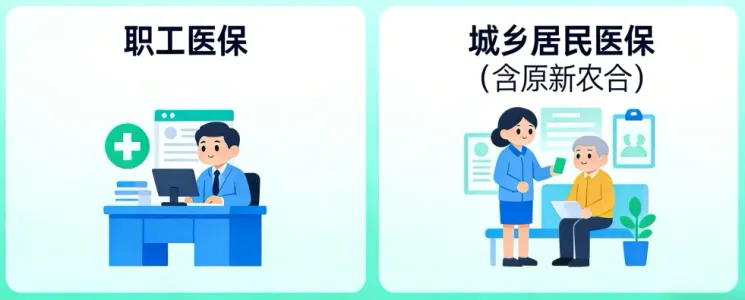 捷宁保科普 | 社保中的医保，到底如何使用？